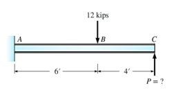 Determine The Value Of The Point Load P Required Of The Beam In Fig 6 To Produce Zero Vertical Deflection At C Ei Is C 1