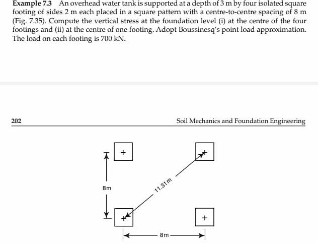 Example 7 3 An Overhead Water Tank Is Supported At A Depth Of 3 M By Four Isolated Square Footing Of Sides 2 M Each Plac 1