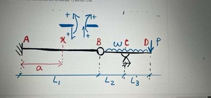 In The Below Structure What Is The Value Of Shear Force At Point Xin Kn According To The Sign Convention P 14 8 Kn W 2