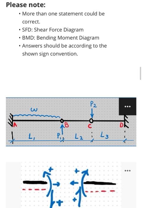 Draw Sfd And Bmd For The Below Structure And Choose The Correct Statement From The List Below To This Question Tip S 2
