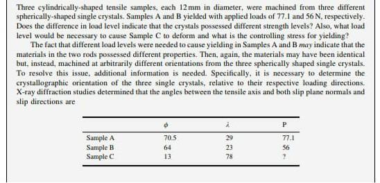 Three Cylindrically Shaped Tensile Samples Each 12 Mm In Diameter Were Machined From Three Different Spherically Shape 1