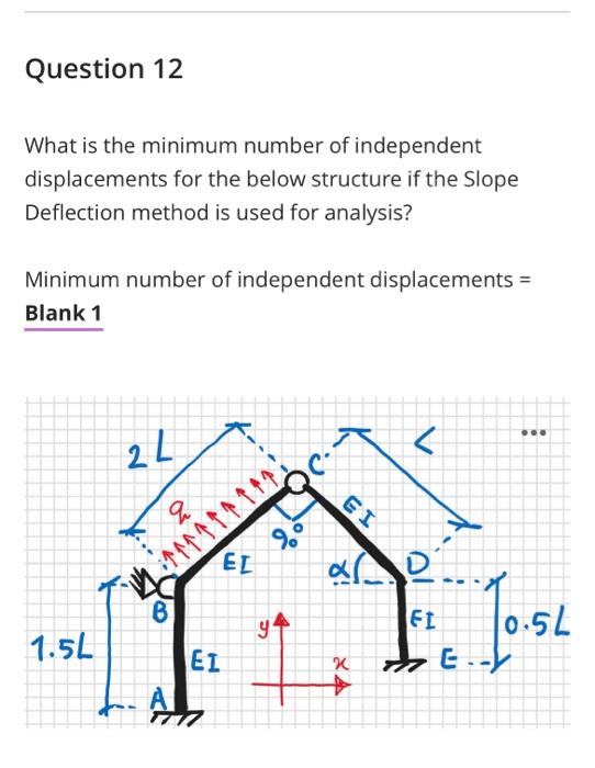 Question 12 What Is The Minimum Number Of Independent Displacements For The Below Structure If The Slope Deflection Meth 1