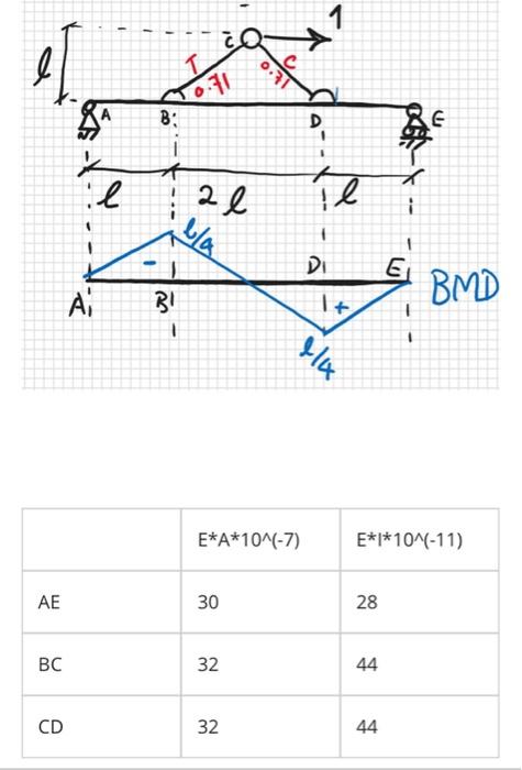 Question 8 In The Below Structure Force P 8963 N Pushes Point To Downward If Only Force P Is Applied To The Structur 2