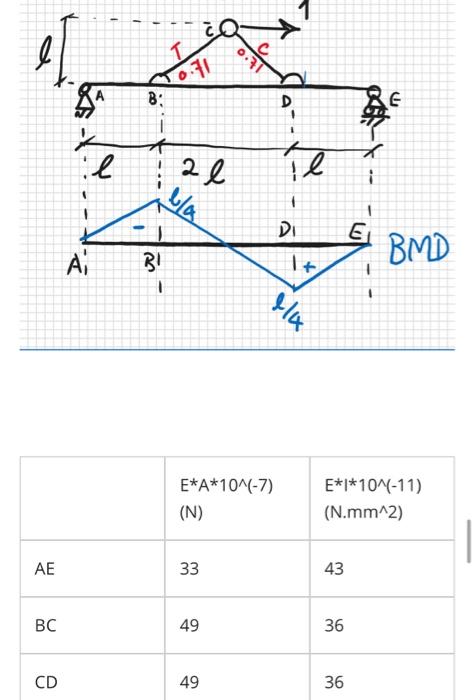 Question 8 In The Below Structure Force P 8963 N Pushes Point To Downward If Only Force P Is Applied To The Structur 4