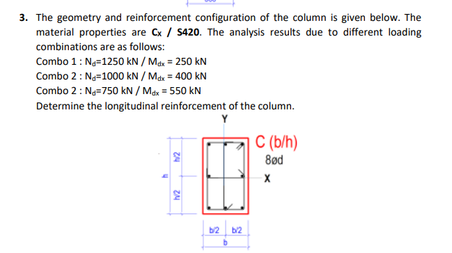 Emergency Concrete C20 B Mm 400 H Mm 650 1