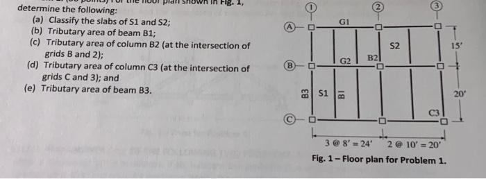 Please Answer The Following 1