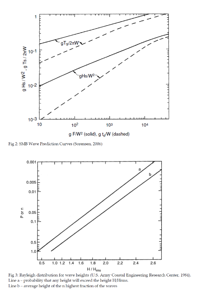 Question 2 Note Use The Plots Provided At The End Of This Paper During A Storm Event A Wind Speed Of 30 M S Blows Ove 2