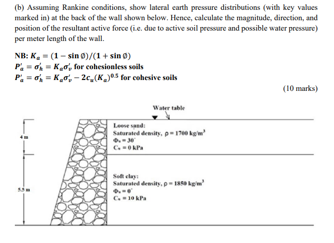 B Assuming Rankine Conditions Show Lateral Earth Pressure Distributions With Key Values Marked In At The Back Of Th 1