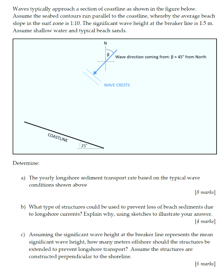 Waves Typically Approach A Section Of Coastline As Shown In The Figure Below Assume The Seabed Contours Run Parallel To 1