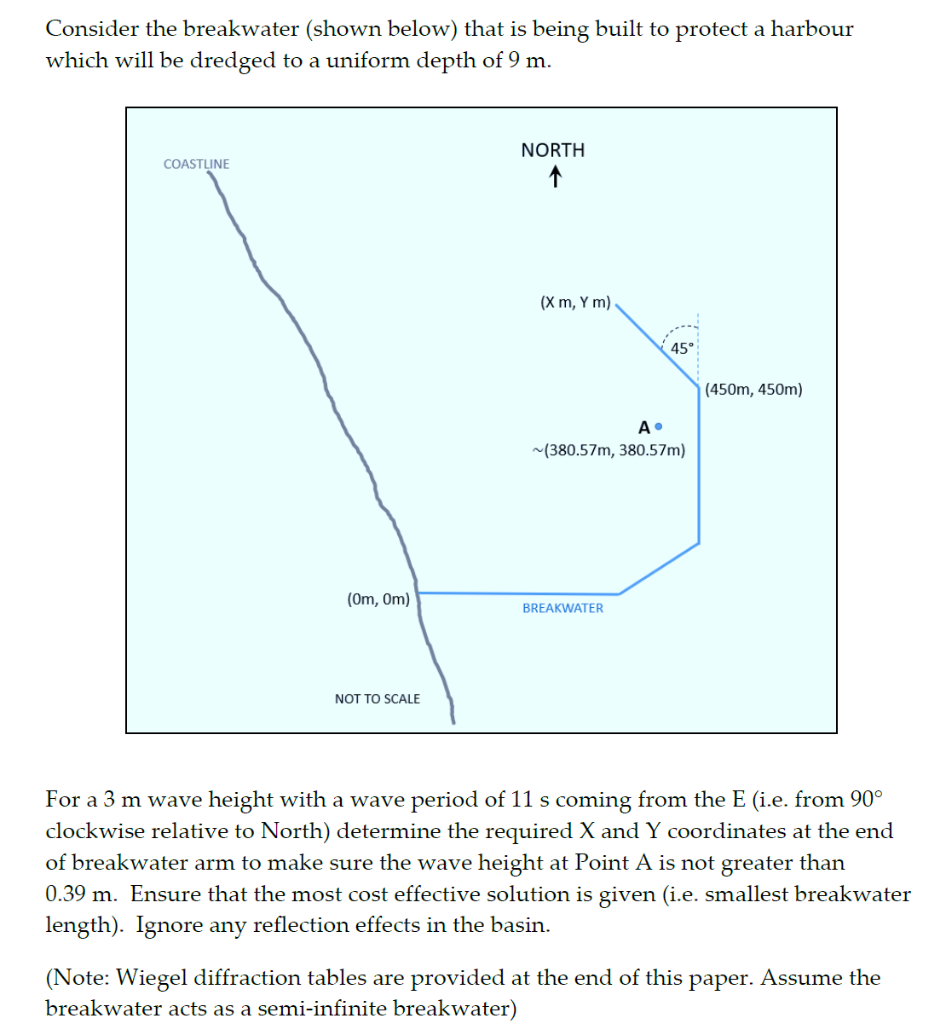 Consider The Breakwater Shown Below That Is Being Built To Protect A Harbour Which Will Be Dredged To A Uniform Depth 1