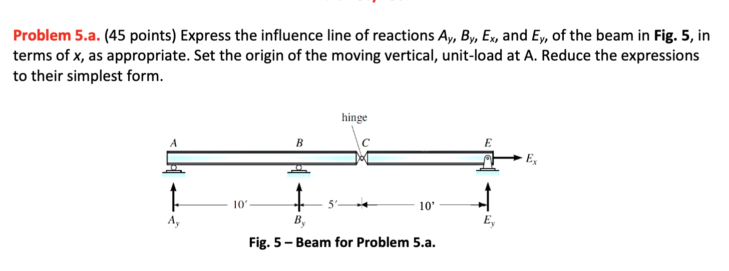 Problem 5 A 45 Points Express The Influence Line Of Reactions Ay By Ex And Ey Of The Beam In Fig 5 In Terms Of 1