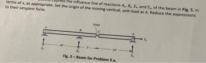 Ess The Influence Line Of Reactions Ay By Ex And Ey Of The Beam In Fig 5 In Terms Of X As Appropriate Set The Or 1