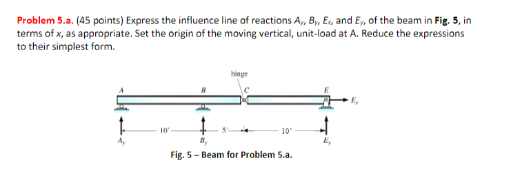 Problem 5 A 45 Points Express The Influence Line Of Reactions Ay By Ex And Ey Of The Beam In Fig 5 In Terms Of 1