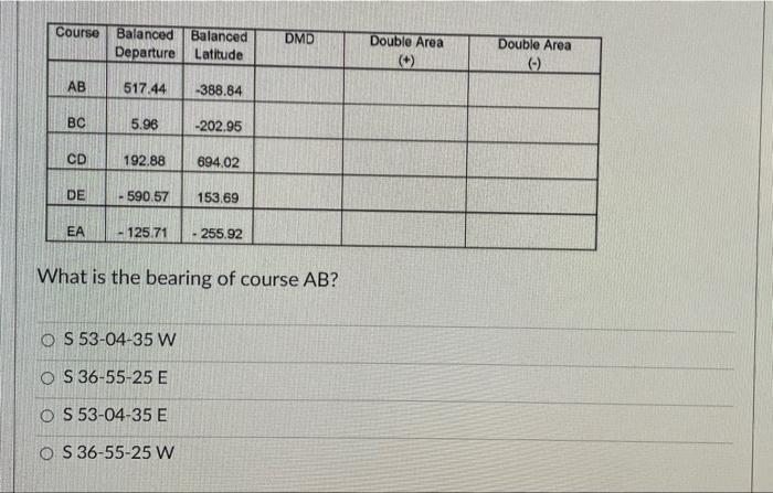 Course Balanced Balanced Departure Latitude Dmd Double Area Double Area Ab 517 44 388 84 Bc 5 96 202 95 Cd 192 88 1