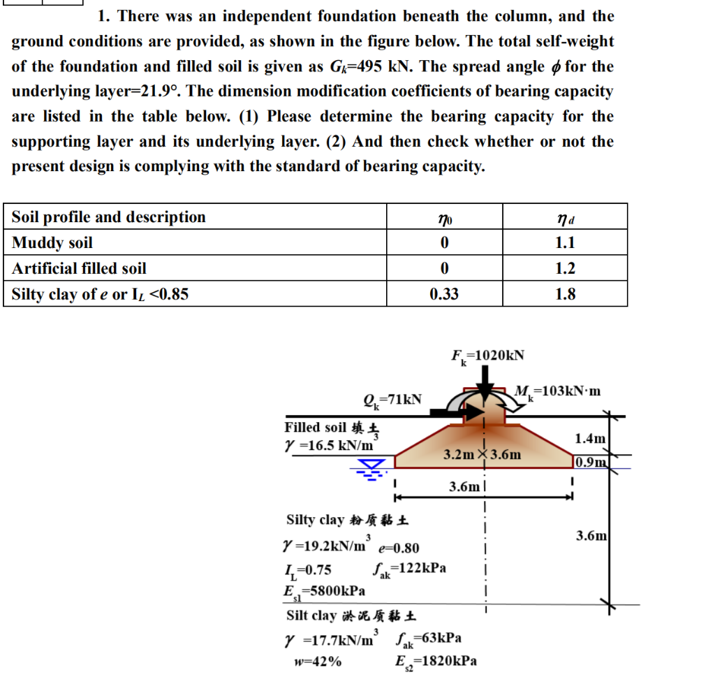 1 There Was An Independent Foundation Beneath The Column And The Ground Conditions Are Provided As Shown In The Figur 1