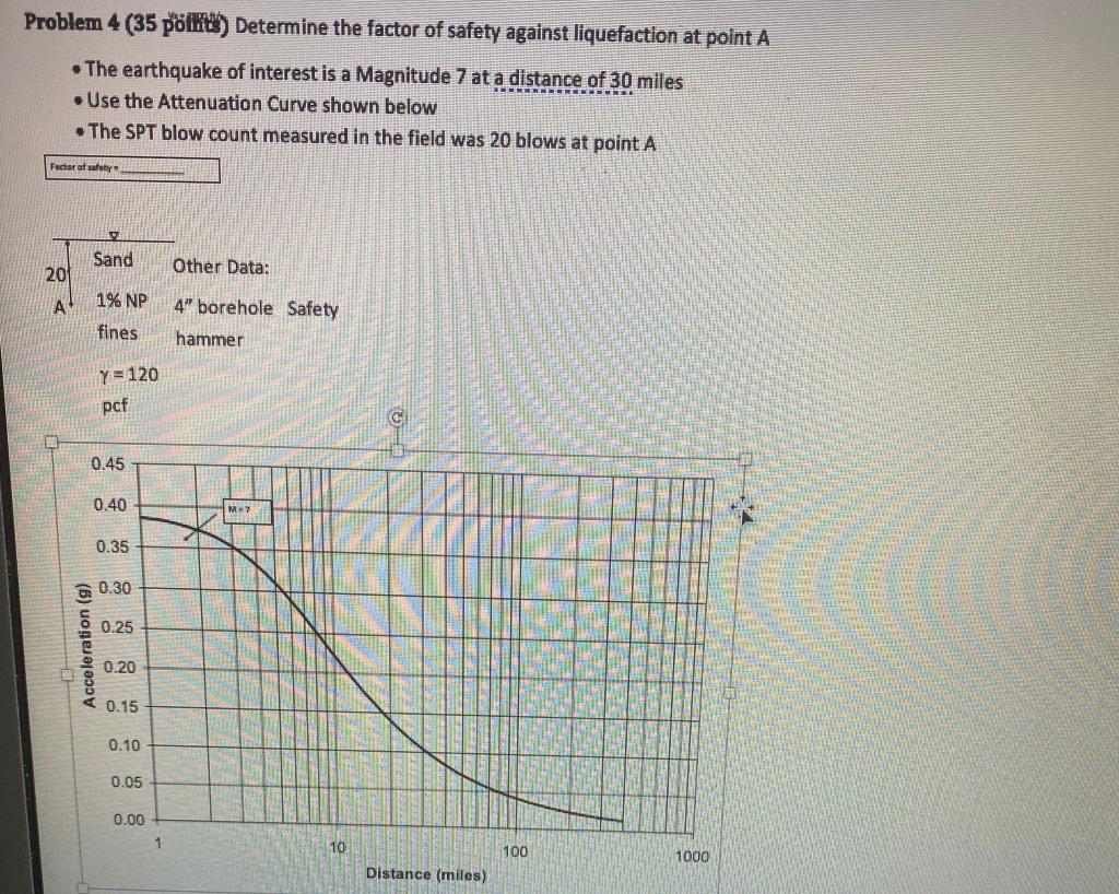 Problem 4 35 Poiktu Determine The Factor Of Safety Against Liquefaction At Point A The Earthquake Of Interest Is A M 1