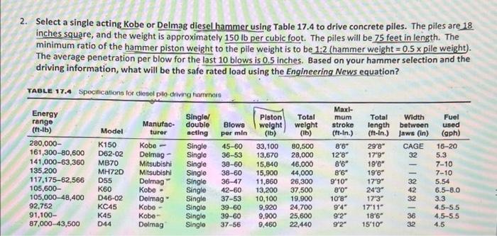 Nation 2 Select A Single Acting Kobe Or Delmag Diesel Hammer Using Table 17 4 To Drive Concrete Piles The Piles Are 18 1