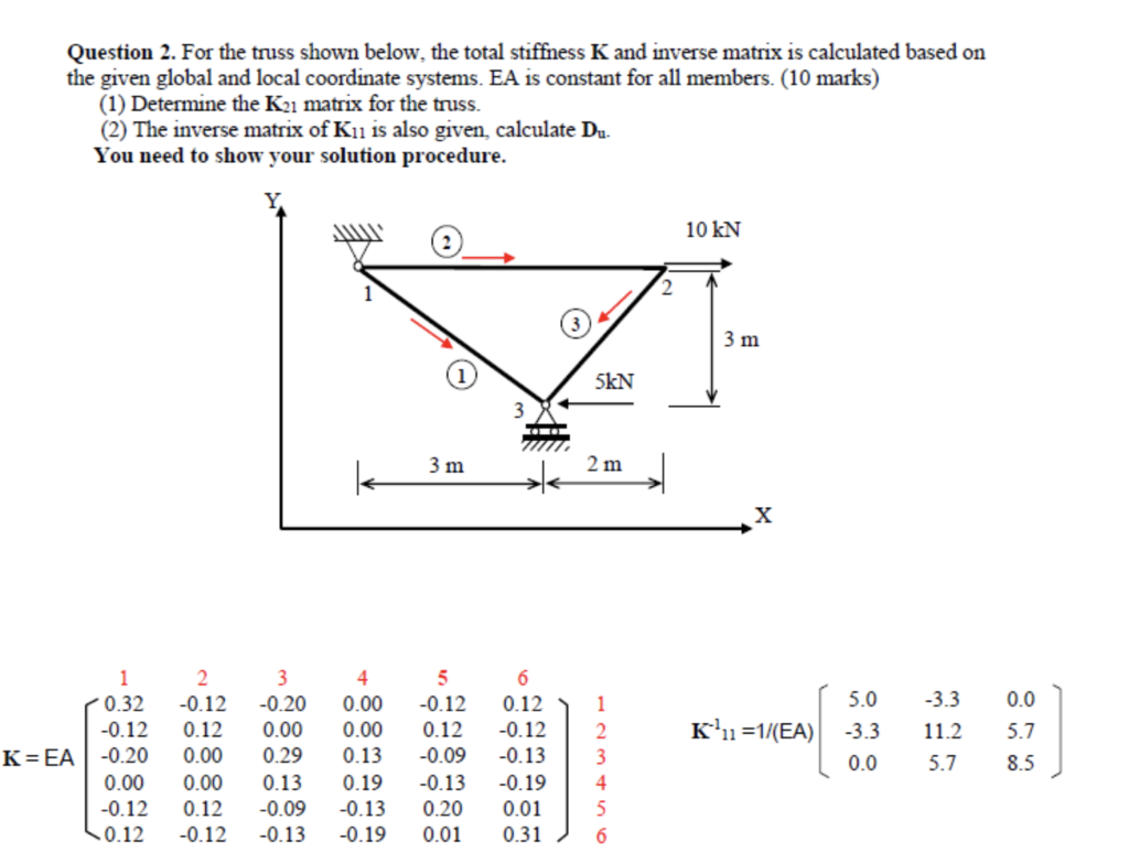 Question 2 For The Truss Shown Below The Total Stiffness K And Inverse Matrix Is Calculated Based On The Given Global 1