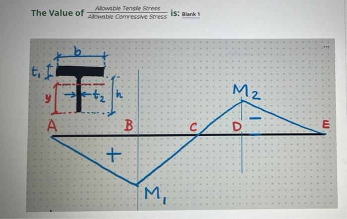 Question 3 10 Points What Is The Ratio Of Maximum Tensile Stress To Maximum Compressive Stress For The Structure Shown B 4
