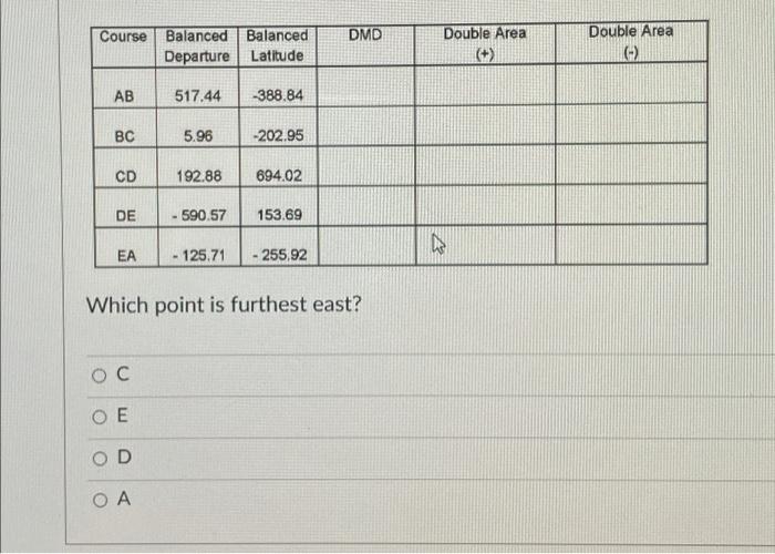 Dmd Double Area Double Area Course Balanced Balanced Departure Latitude Ab 517 44 388 84 Bc 5 96 202 95 Cd 192 88 694 2