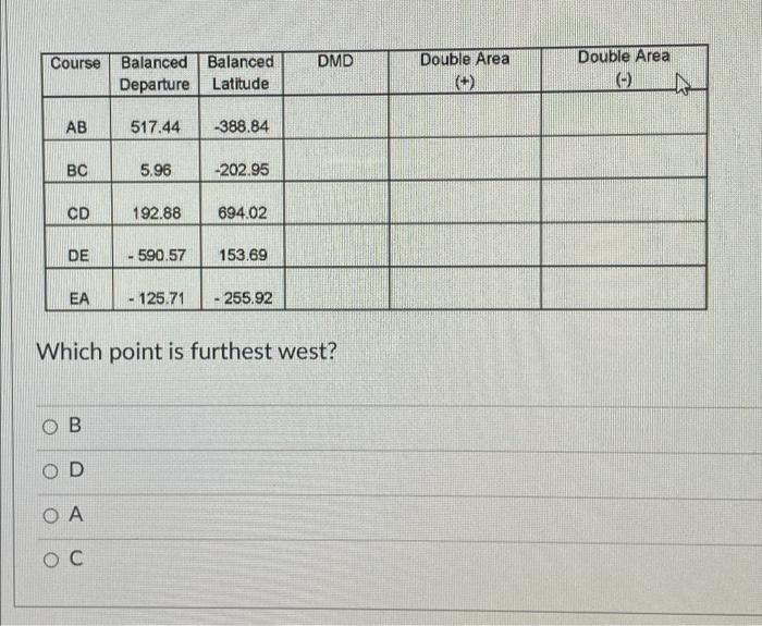 Dmd Double Area Double Area Course Balanced Balanced Departure Latitude Ab 517 44 388 84 Bc 5 96 202 95 Cd 192 88 694 3