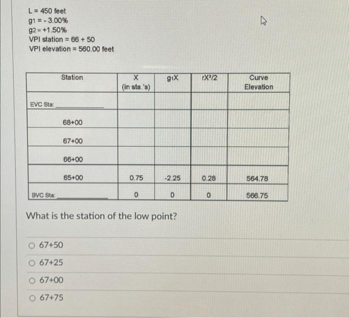 2 L 450 Feet 91 3 00 G2 1 50 Vpi Station 66 50 Vpl Elevation 560 00 Feet Station X In Sta S Gix X1 2 Cu 4