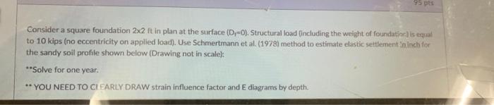 93 Pts Consider A Square Foundation 2x2 It In Plan At The Surface 0 0 Structural Load Including The Weight Of Founda 1