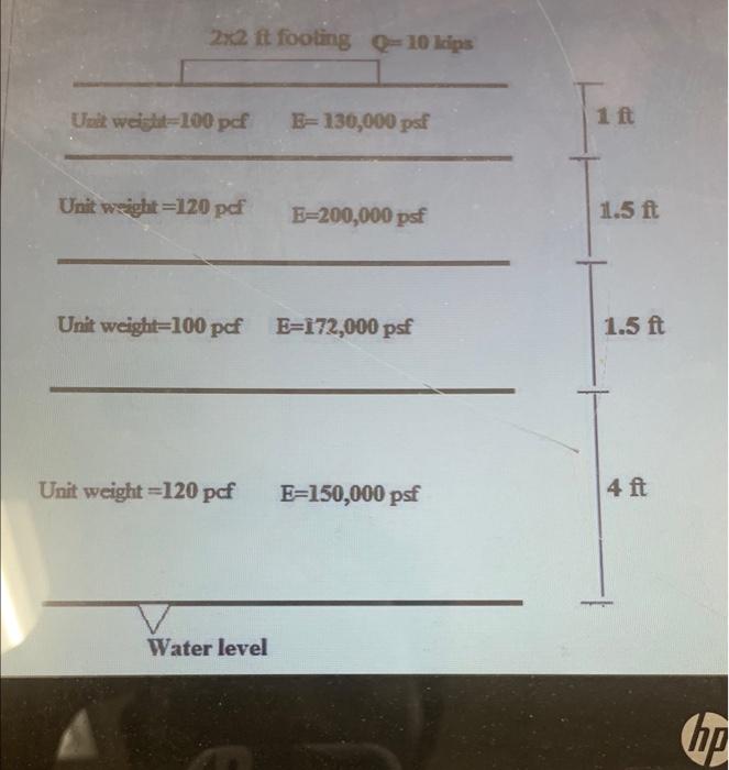 93 Pts Consider A Square Foundation 2x2 It In Plan At The Surface 0 0 Structural Load Including The Weight Of Founda 2