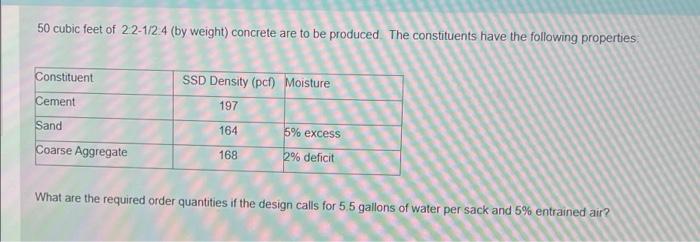 50 Cubic Feet Of 22 112 4 By Weight Concrete Are To Be Produced The Constituents Have The Following Properties Consti 1