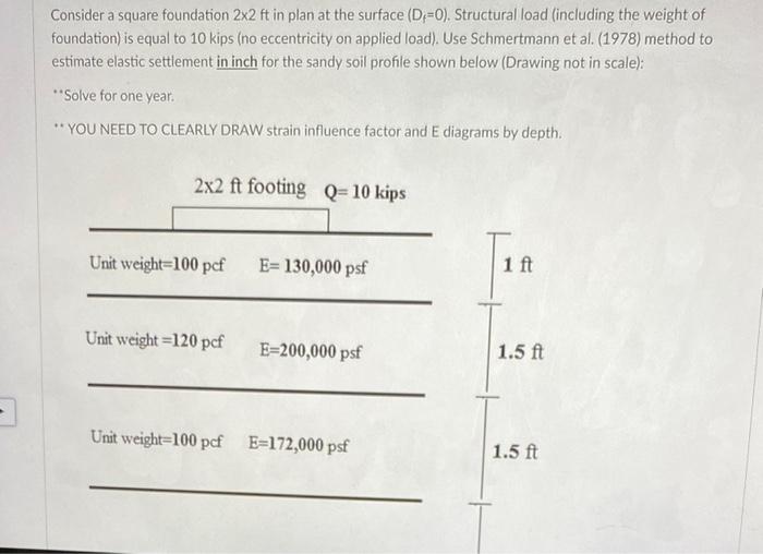 Consider A Square Foundation 2x2 Ft In Plan At The Surface D 0 Structural Load Including The Weight Of Foundation 1
