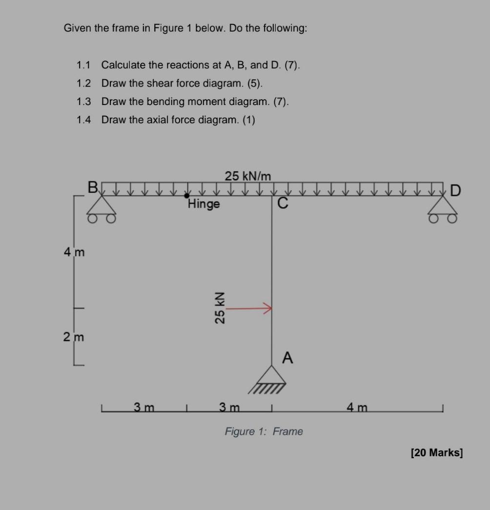 Given The Frame In Figure 1 Below Do The Following 1 1 Calculate The Reactions At A B And D 7 1 2 Draw The Shear 1
