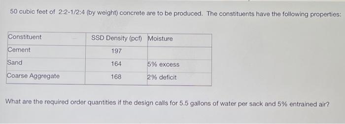 50 Cubic Feet Of 2 2 1 2 4 By Weight Concrete Are To Be Produced The Constituents Have The Following Properties Ssd 1