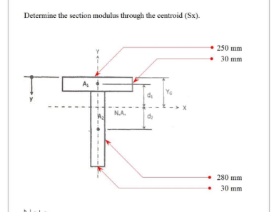 Determine The Section Modulus Through The Centroid Sx 250 Mm 30 Mm A Y Di N A A Dy 280 Mm 30 Mm 1