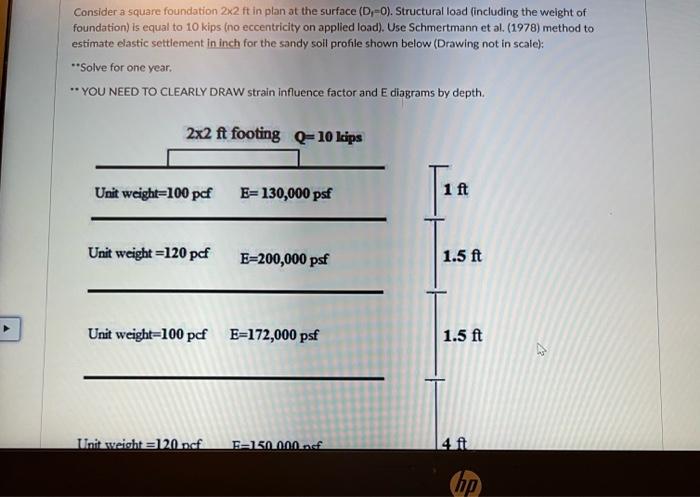 Consider A Square Foundation 2x2 Ft In Plan At The Surface D 0 Structural Load Including The Weight Of Foundation I 1
