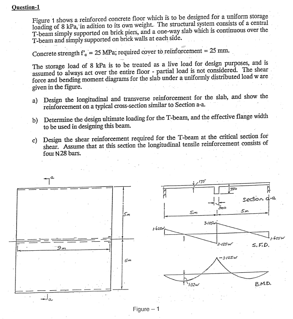 Reinforced Concrete Slabs Design And Development Lap Lengths According To As3600 2018 1