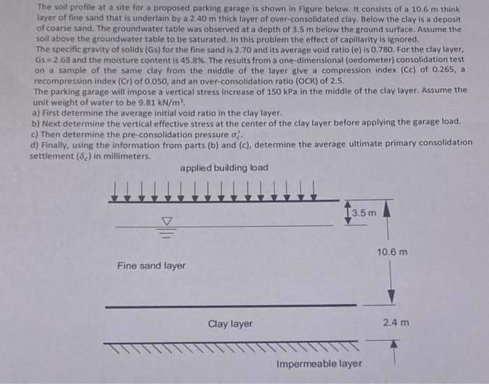 The Soil Profile At A Site For A Proposed Parking Garage Is Shown In Figure Below It Consists Of A 10 6 M Think Layer O 1