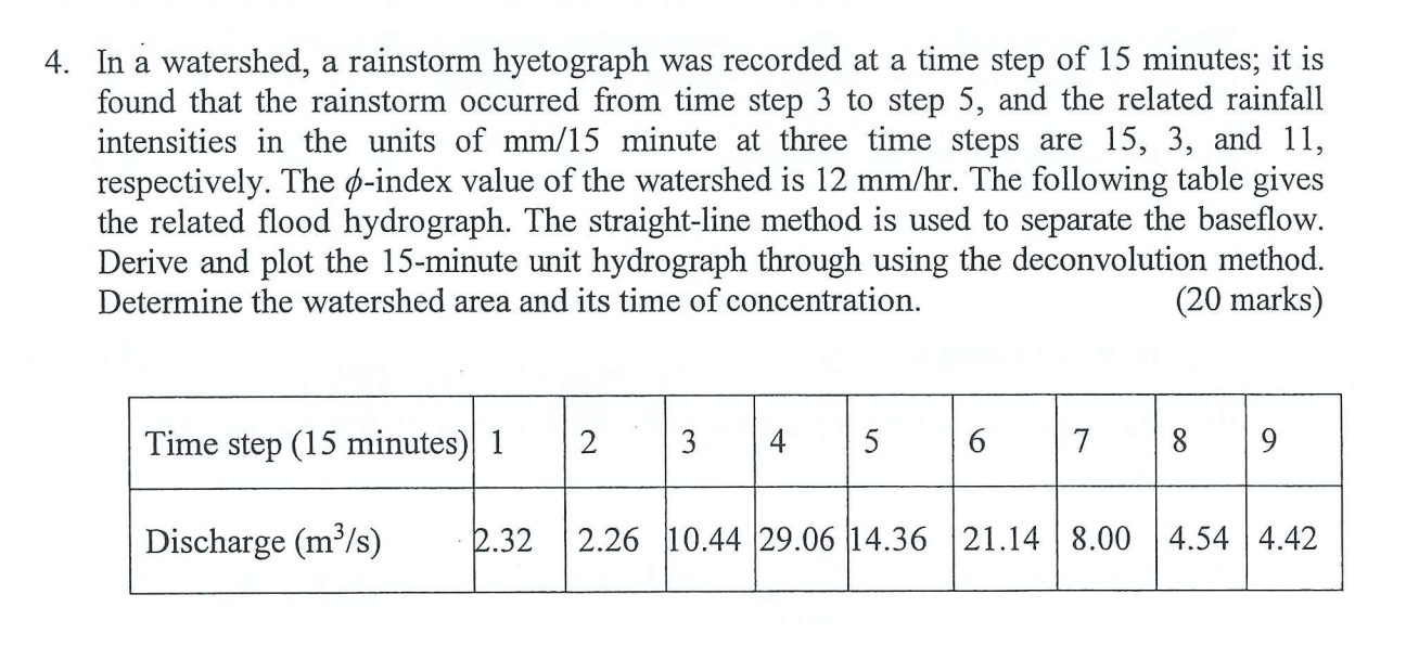 4 In A Watershed A Rainstorm Hyetograph Was Recorded At A Time Step Of 15 Minutes It Is Found That The Rainstorm Occu 1