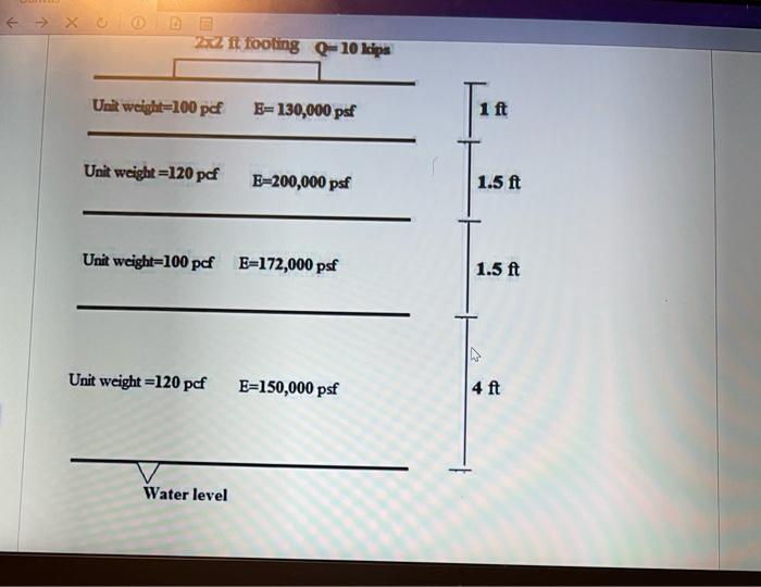 Consider A Square Foundation 2x2 Ft In Plan At The Surface D 0 Structural Load Including The Weight Of Foundation I 2