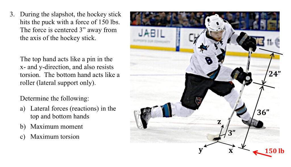 3 During The Slapshot The Hockey Stick Hits The Puck With A Force Of 150 Lbs The Force Is Centered 3 Away From The A 1