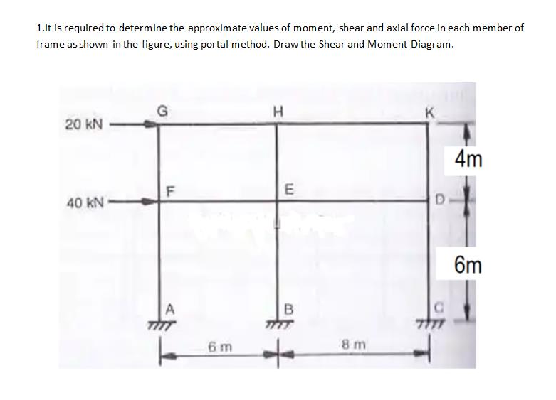 1 It Is Required To Determine The Approximate Values Of Moment Shear And Axial Force In Each Member Of Frame As Shown I 1