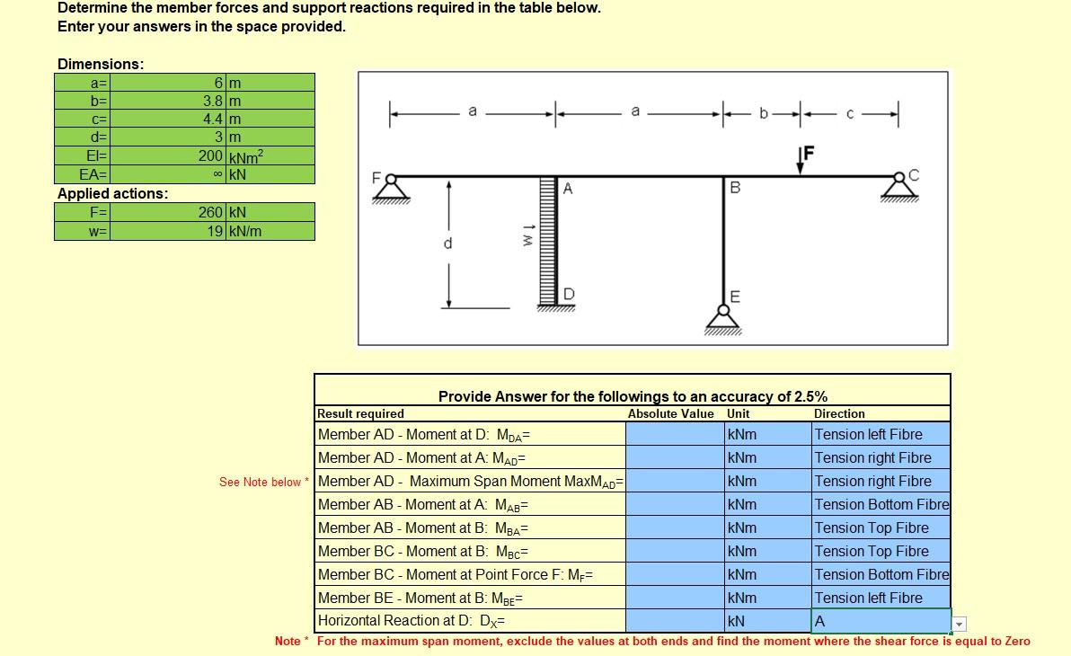 Determine The Member Forces And Support Reactions Required In The Table Below Enter Your Answers In The Space Provided 1