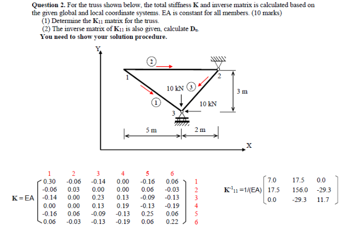 Question 2 For The Truss Shown Below The Total Stiffness K And Inverse Matrix Is Calculated Based On The Given Global 1