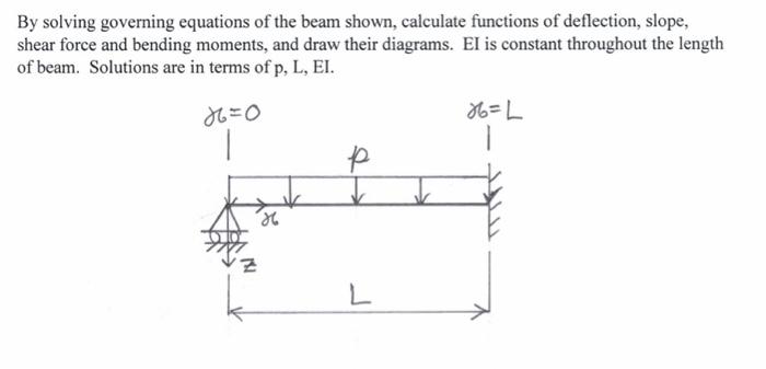 By Solving Governing Equations Of The Beam Shown Calculate Functions Of Deflection Slope Shear Force And Bending Mome 1