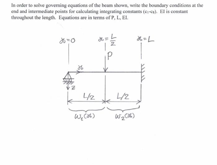 In Order To Solve Governing Equations Of The Beam Shown Write The Boundary Conditions At The End And Intermediate Point 1