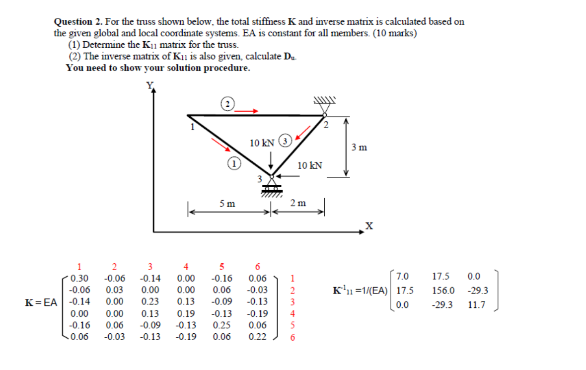 Question 2 For The Truss Shown Below The Total Stiffness K And Inverse Matrix Is Calculated Based On The Given Global 1