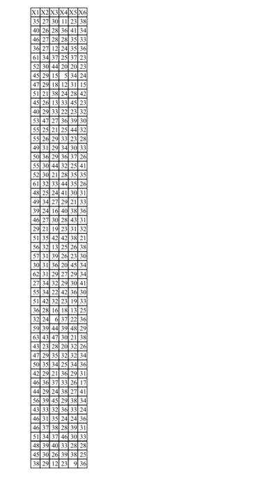 Suppose A Teacher Wants To Know How Good He Has Been In Teaching With The Students So He Split The Students Into Six D 2