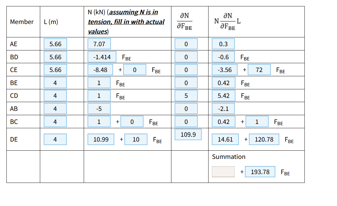For The Truss Shown Below F 10 Kn And L 4 M A Determine The Force In Member Be A And E Are Constant Assume Nbe 2