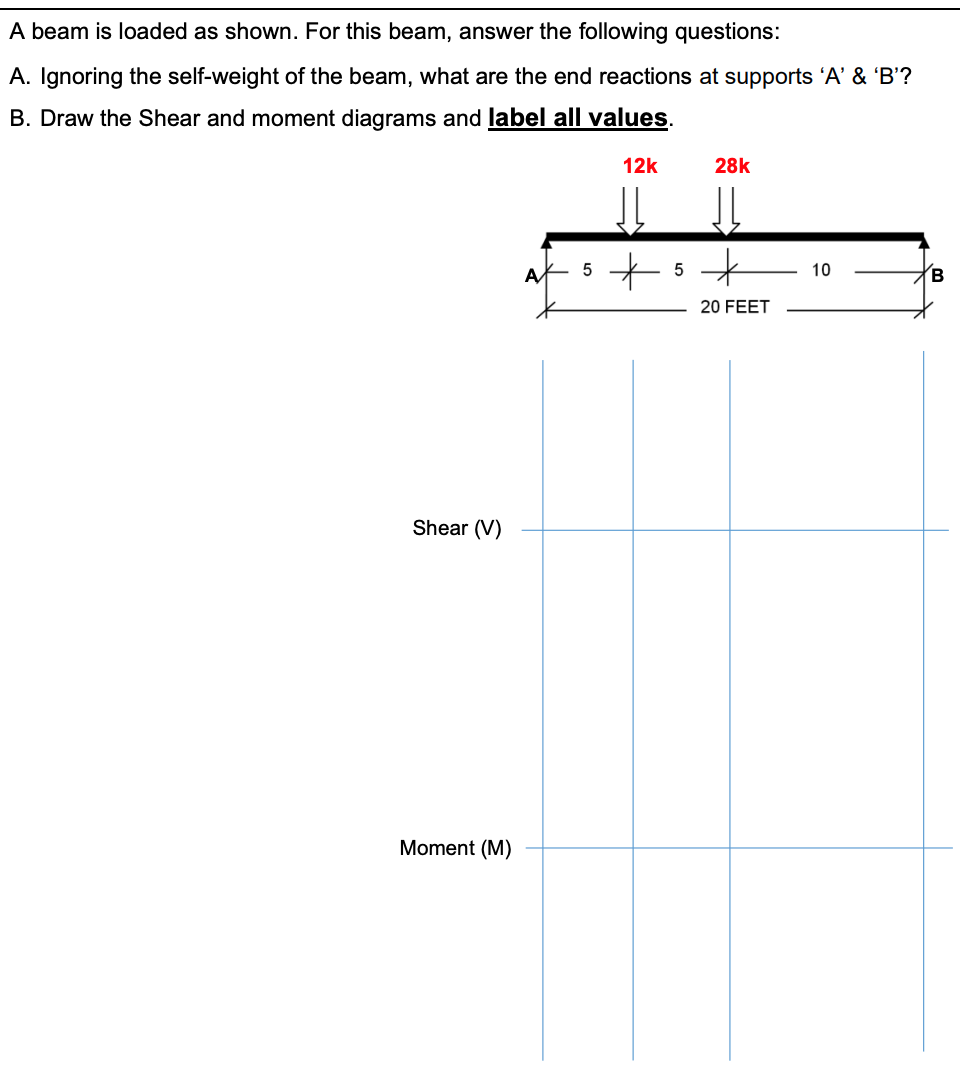 A Beam Is Loaded As Shown For This Beam Answer The Following Questions A Ignoring The Self Weight Of The Beam What 1
