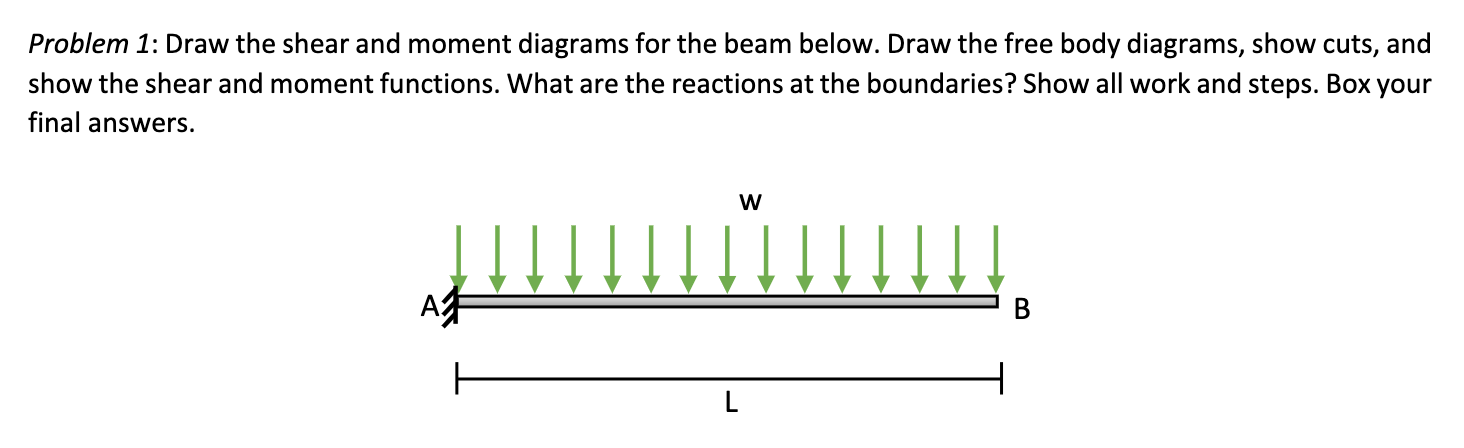 Problem 1 Draw The Shear And Moment Diagrams For The Beam Below Draw The Free Body Diagrams Show Cuts And Show The S 1