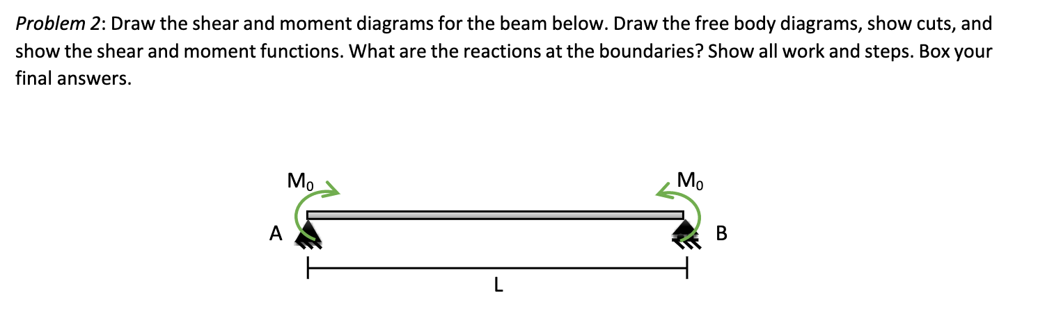 Problem 2 Draw The Shear And Moment Diagrams For The Beam Below Draw The Free Body Diagrams Show Cuts And Show The S 1